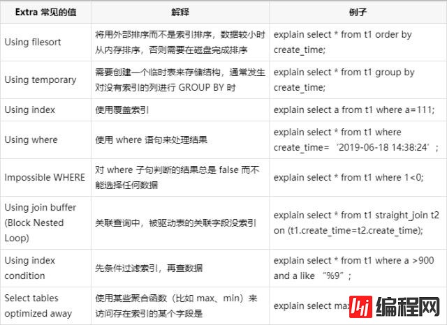 MySQL中怎么定位慢查询