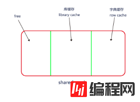 怎么理解sql体系结构shared pool