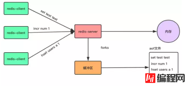 Redis的持久化和主从复制详细讲解