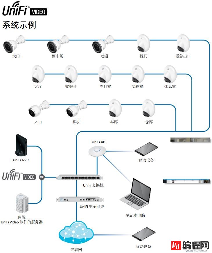 高级定制数字监控主机（Debian+UBNT Unifi-V