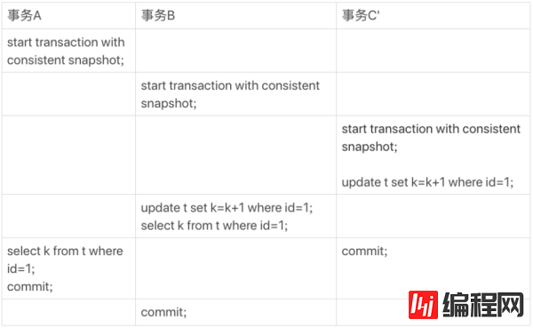 InnoDB秒级快照原理是什么