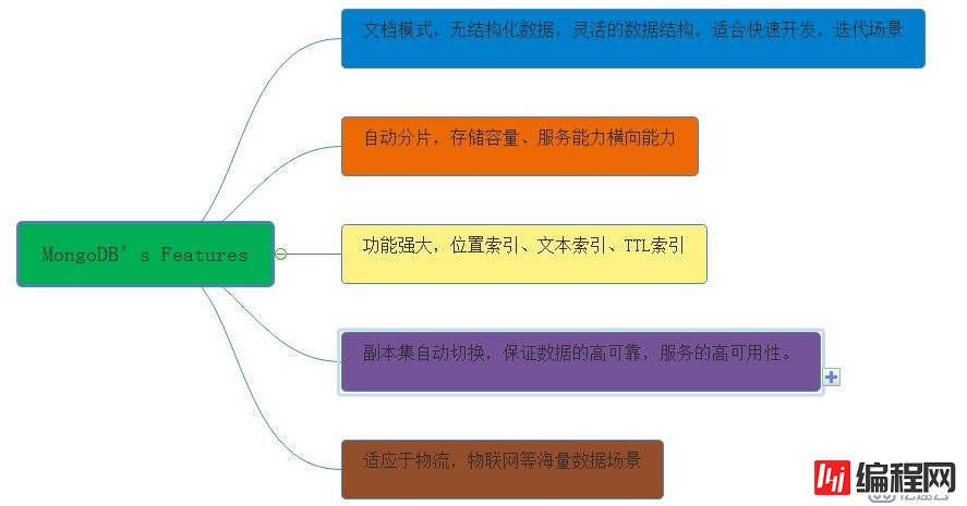 没有宫廷内斗，数据库界的延禧攻略