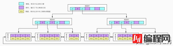 MySQL中索引提高查询效率的原因是什么