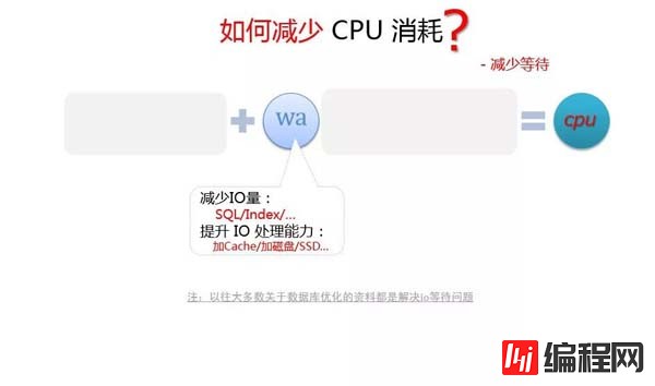 MySQL中如何优化CPU消耗过大问题