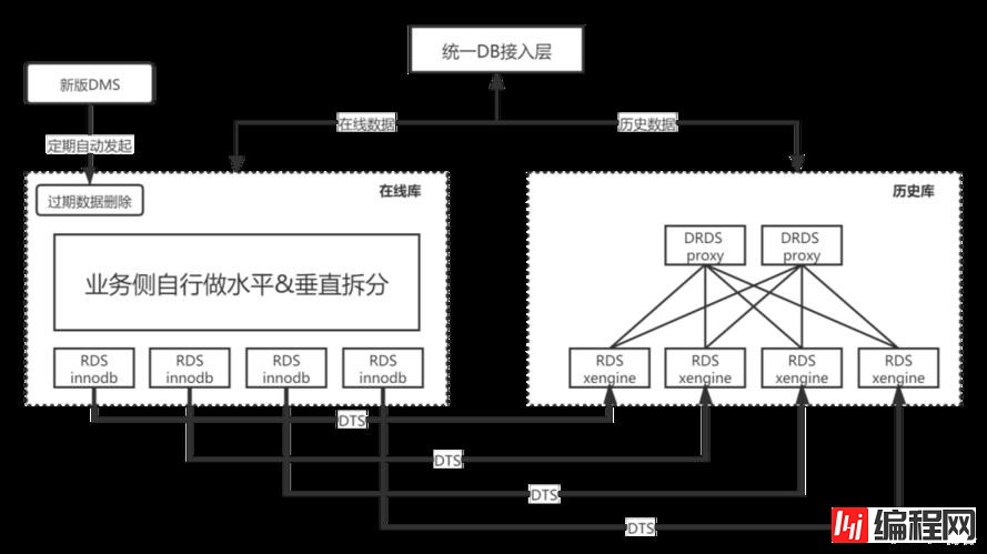 深度 | 实时历史数据库存储成本惊人，怎么破？