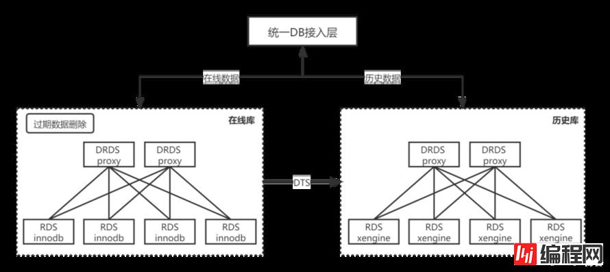 深度 | 实时历史数据库存储成本惊人，怎么破？