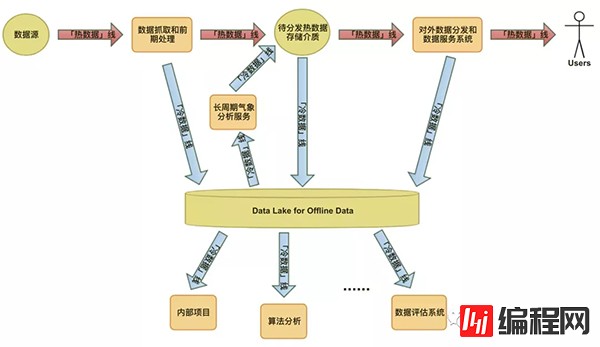 如何理解MySQL热冷数据分离设计