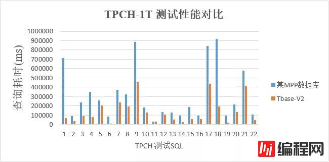 最佳实践 | 腾讯HTAP数据库TBase助力某省核心IT架构升级