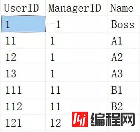 SQL中的递归原理