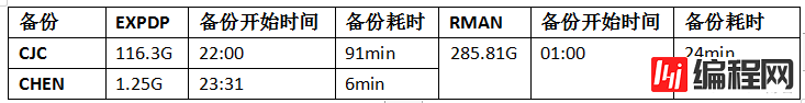 Oracle数据库(RAC)巡检报告