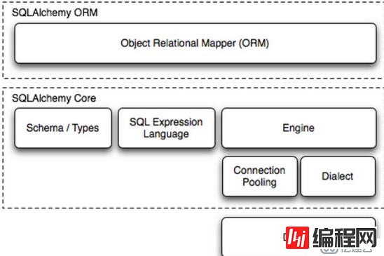 SQLAchemy操作mysql