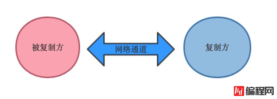 探索Redis设计与实现10：Redis的事件驱动模型与命令执行过程