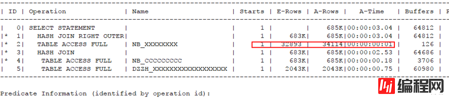 SQL如何改变那些CBO无能为力的执行计划