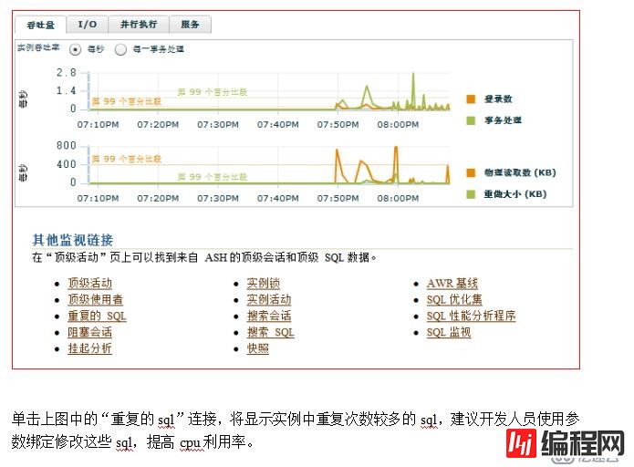 Oracle（OEM与常见故障处理）