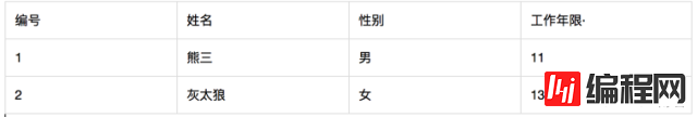 SQL与NoSQL数据库二者的概念与区别