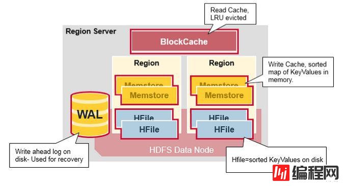 HBase中Replication的用法详解