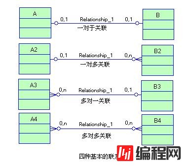 怎么用powerdesigner画ER图