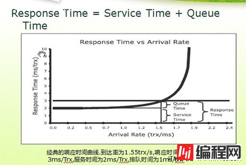 用分表存储提高性能的方法有哪些