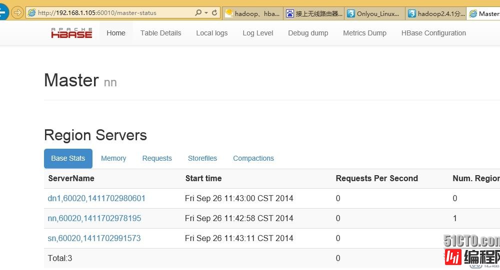 hadoop2.4.1结合hbase0.96.2