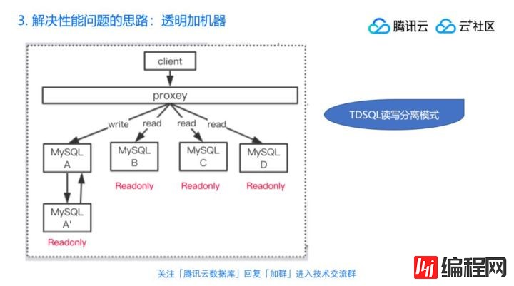 直播回顾 | 丁奇剖析数据库性能