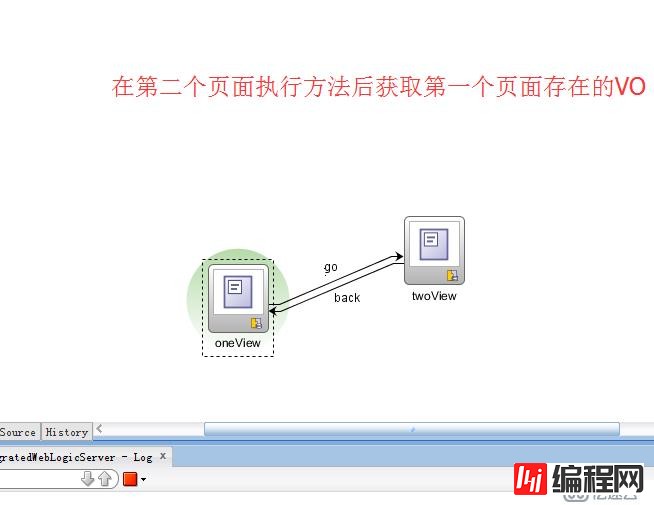 ORACLE ADF11g中第二个页面MANGEDBEAN如何使用第一个页面所绑定的VO