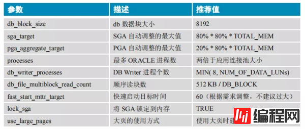 OLTP与OLAP有哪些区别