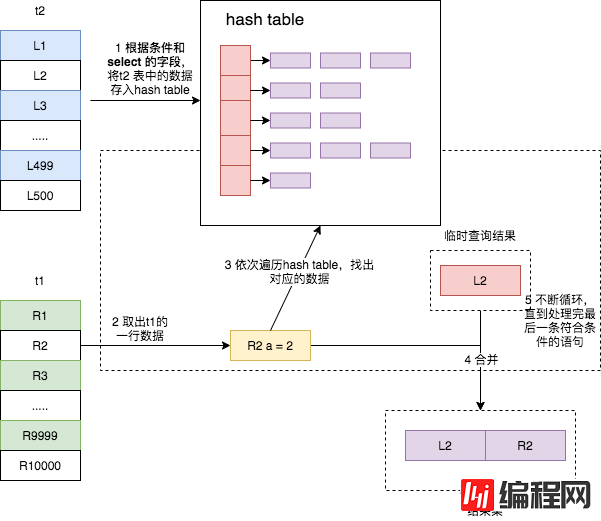 如何理解MySQL的join功能