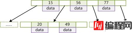 MYSQL_多版本并发控制、存储引擎、索引的示例