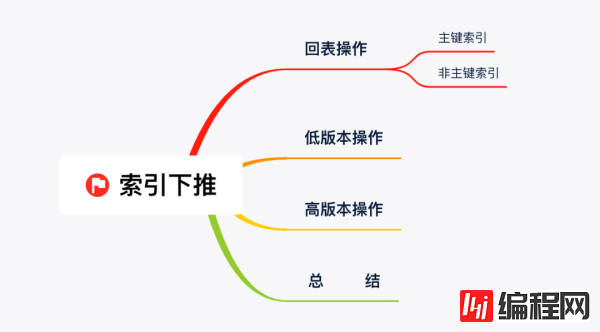 如何理解MySQL索引下推