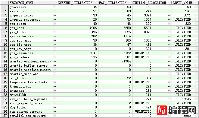 Oracle数据库(RAC)巡检报告