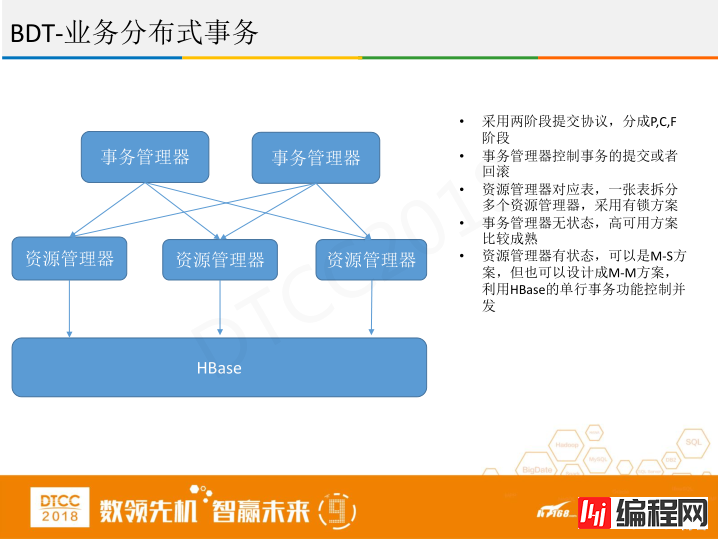 腾讯徐春明：互联网金融行业HBase实践与创新