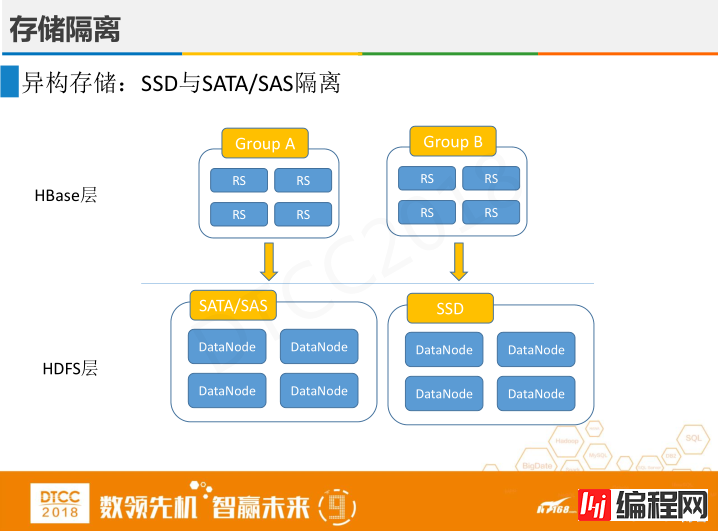 腾讯徐春明：互联网金融行业HBase实践与创新