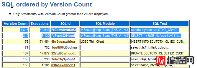 怎么诊断SQL中library cache: mutex X等待