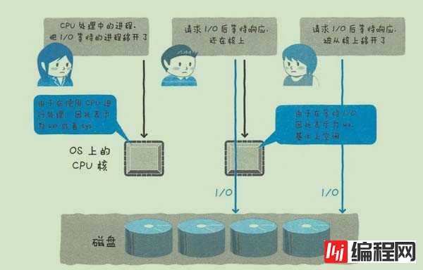 MySQL中如何优化CPU消耗过大问题