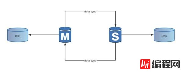 如何理解MySQL服务器安全