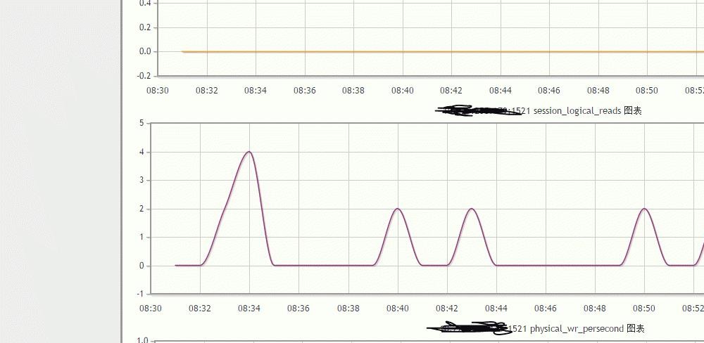 lepus 监控oracle11g