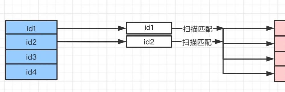 MySQL中join的有几种算法