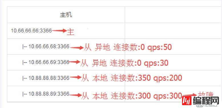 京东数据库运维自动化体系建设之路