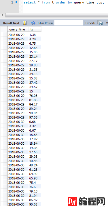 mysql中如何查询前90%的数据值