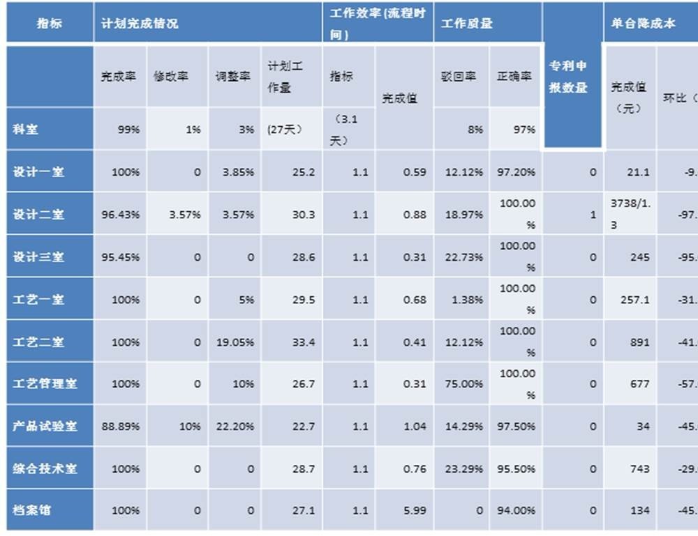 Co-PLAN-协同计划盘口架设平台