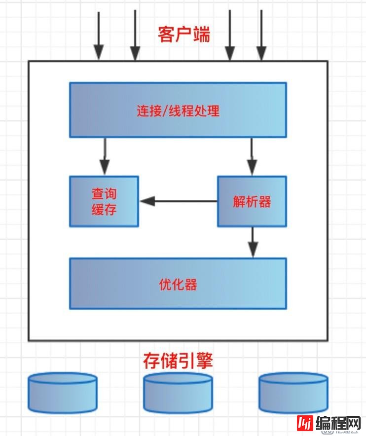 InnoDB存储引擎的原理和使用方法