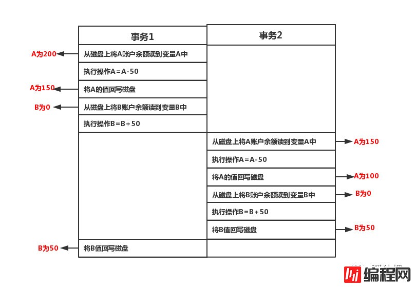 如何在Mysql中实现事务ACID