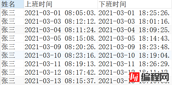 用SQL只统计工作日数据的方法步骤