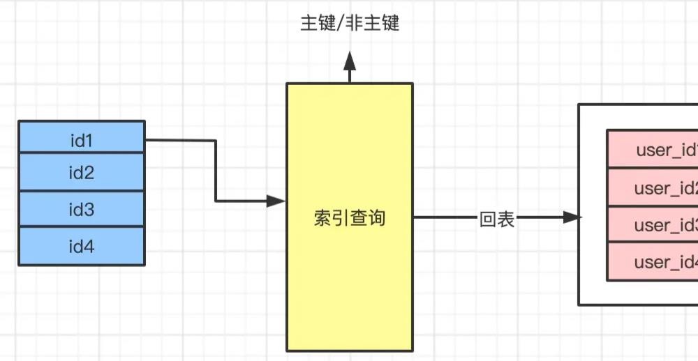 MySQL中join的有几种算法