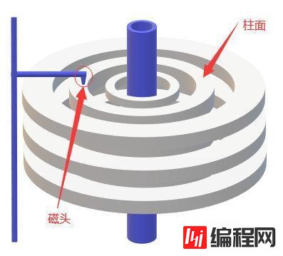 MySQL索引提高查询效率的原因是什么