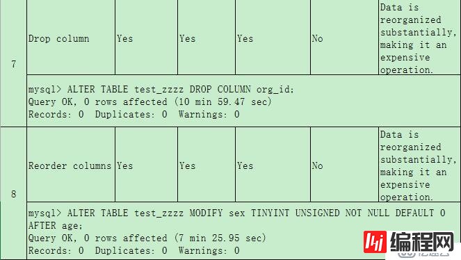 InnoDB Online DDL一瞥