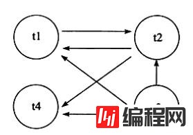 MySQL中锁解决幻读问题的方法