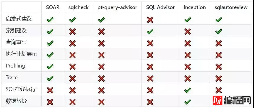 小米正式开源 SQL 智能优化与改写工具 SOAR