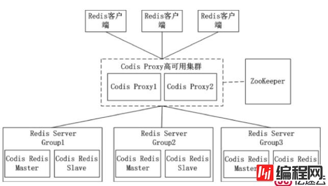 使用Docker 手动&redis-trib.rb方