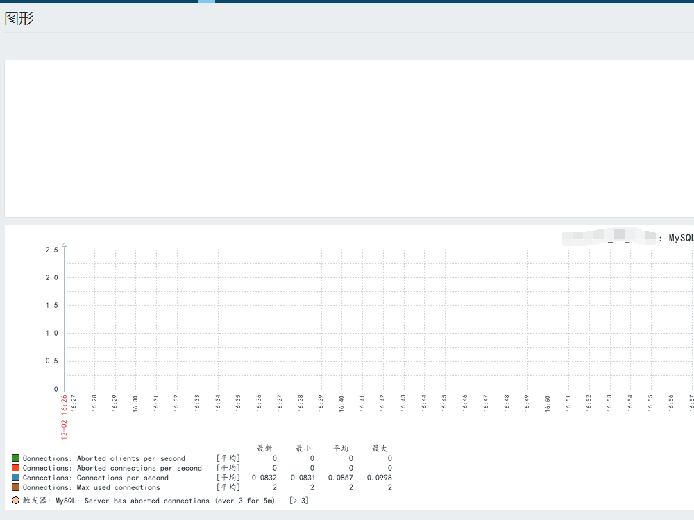 MYSQL 5.6中从库复制的部署和监控示例